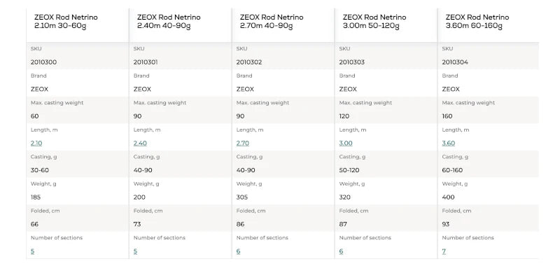 ZEOX Hengel Netrino 2.10 - 3.60 m / 30 -160 g