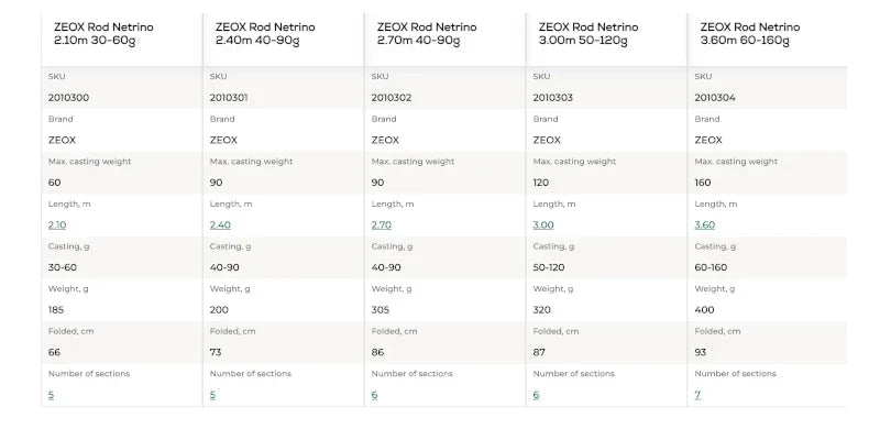 ZEOX Hengel Netrino 2.10 - 3.60 m / 30 -160 g
