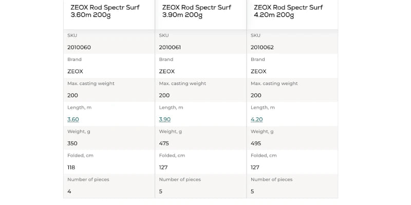 ZEOX Rod Spectr Surf