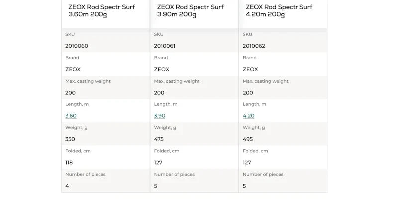 ZEOX Hengel Spectr Surf 3.60 - 4.20 m / tot 200 g