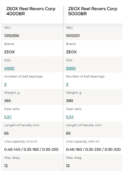ZEOX Reel Revers Carp