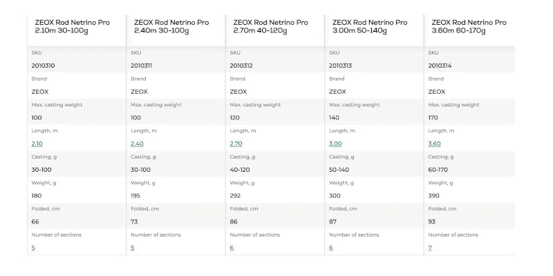 ZEOX Rod Netrino Pro
