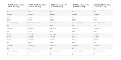 ZEOX Rod Netrino Pro