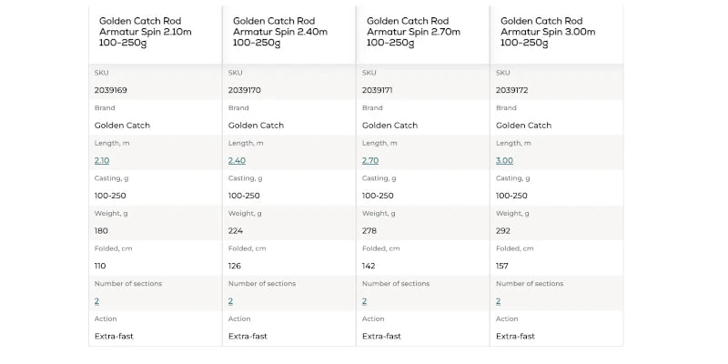 Golden Catch Rod Armatur Spin