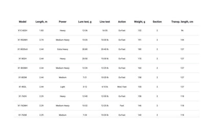 Rods Favorite X1 1.83-2.94m/0.5-110g