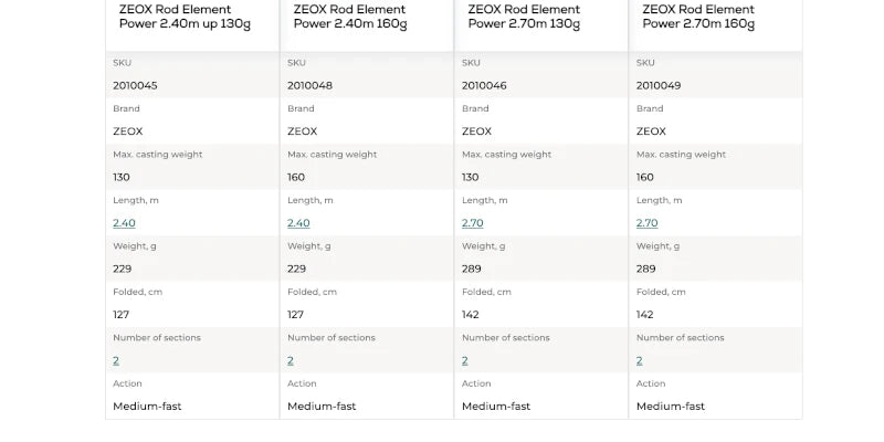 ZEOX Rod Element Power