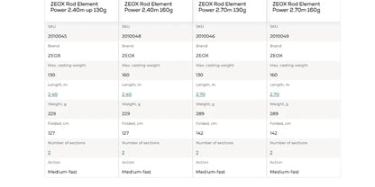 ZEOX Rod Element Power