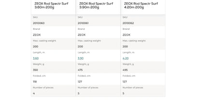 ZEOX Rod Spectr Surf